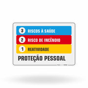 Placa Proteção Pessoal (Diagrama de Hommel)